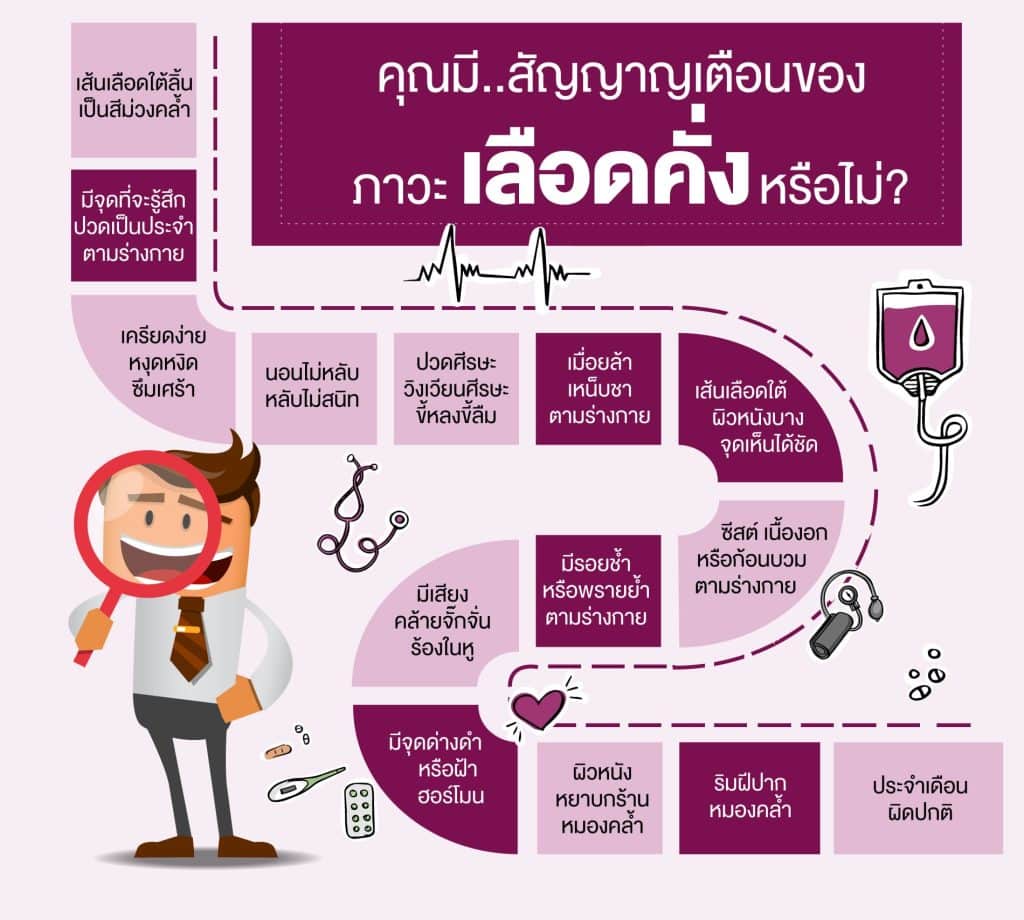 สัญญาณภาวะเลือดคั่ง