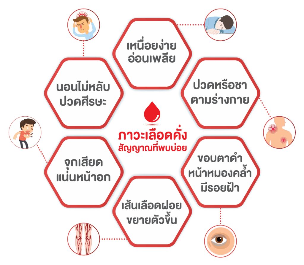 สัญญาณที่พบบ่อยของภาวะเลือดคั่ง