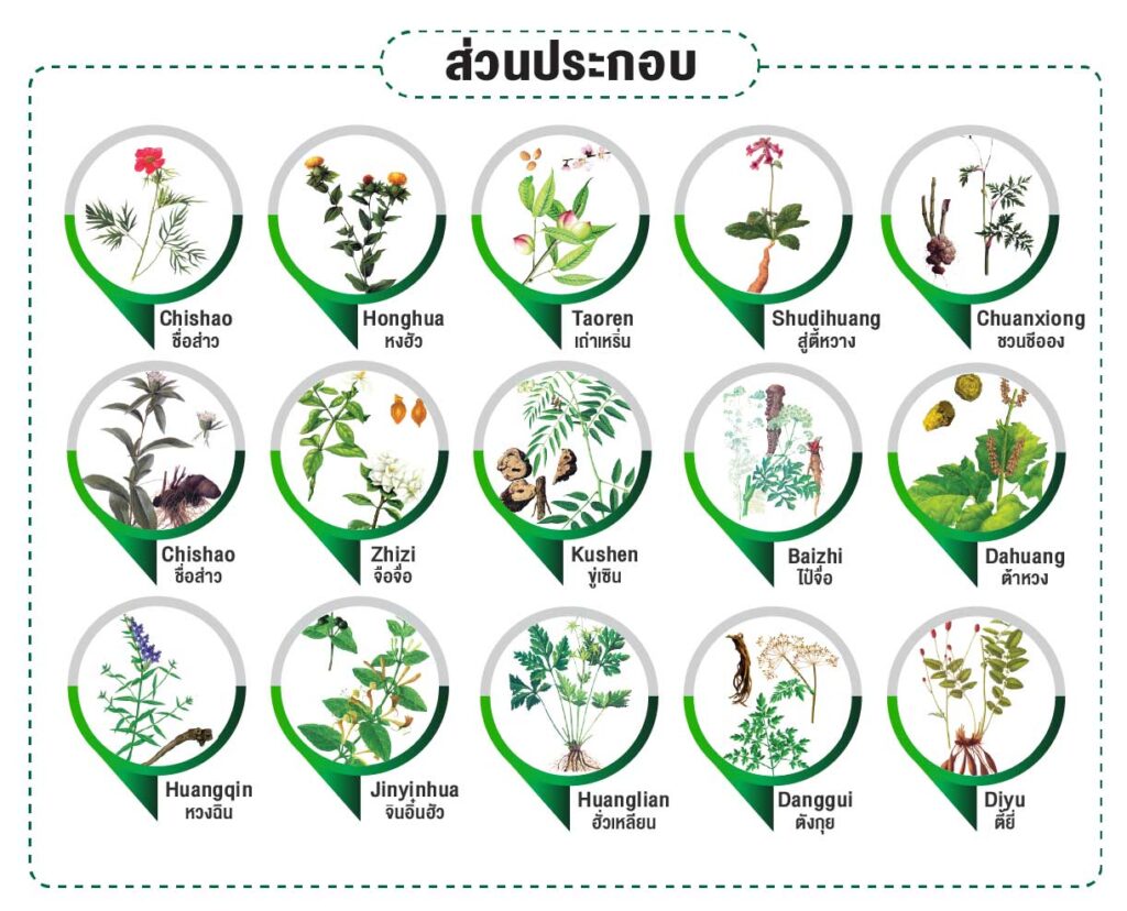 ส่วนประกอบยาสมุนไพรจีนสำหรับดูแลส้นเท้าแตก ผิวแห้งกร้าน