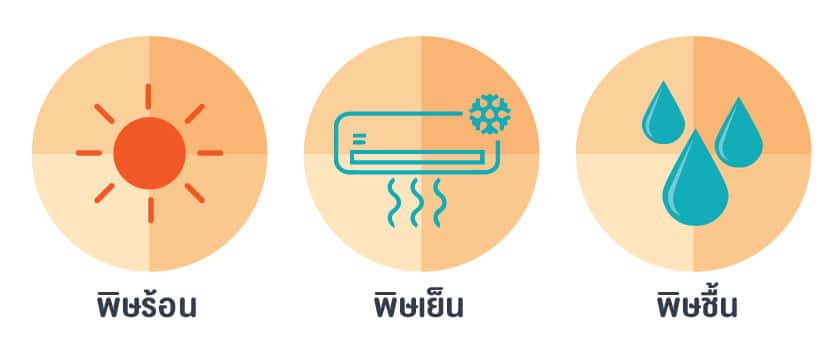 สาเหตุของโรคในมุมมองของการแพทย์จีน