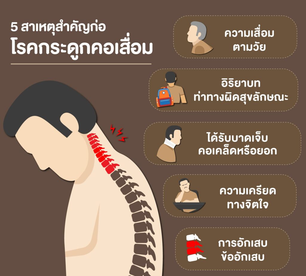 5 สาเหตุสำคัญก่อโรคกระดูกคอเสื่อม