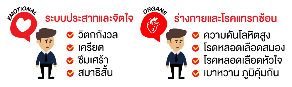 ผลของอาการนอนไม่หลับ