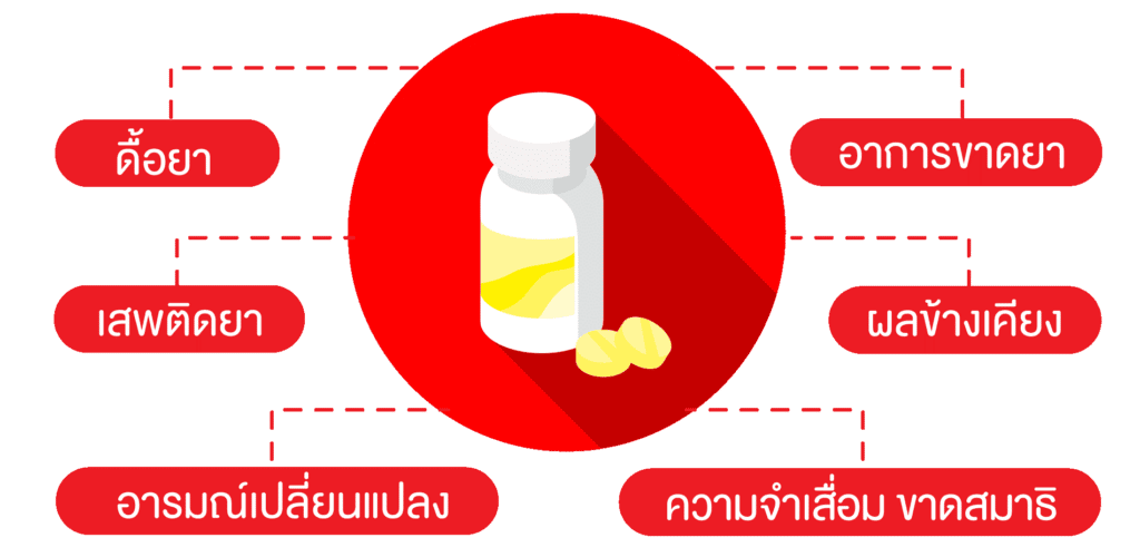 ยานอนหลับมีอันตรายอย่างไร