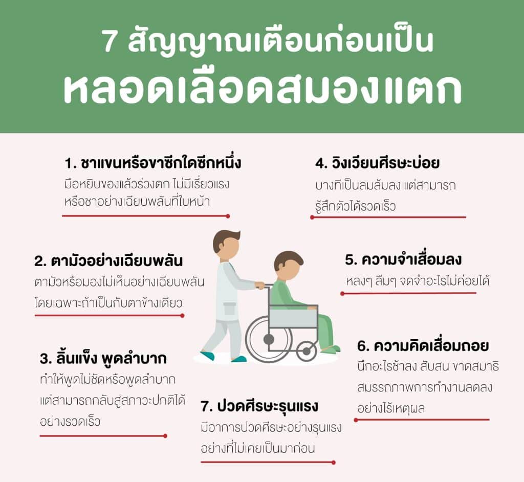 7 สัญญาณเตือนก่อนเป็นเส้นเลือดสมองแตก