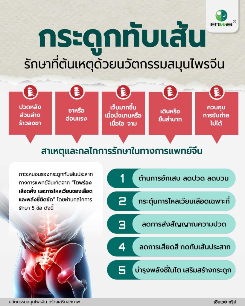หมอนรองกระดูกทับเส้นประสาท ดีขึ้นใน 1 สัปดาห์ ด้วยสมุนไพรจีน
