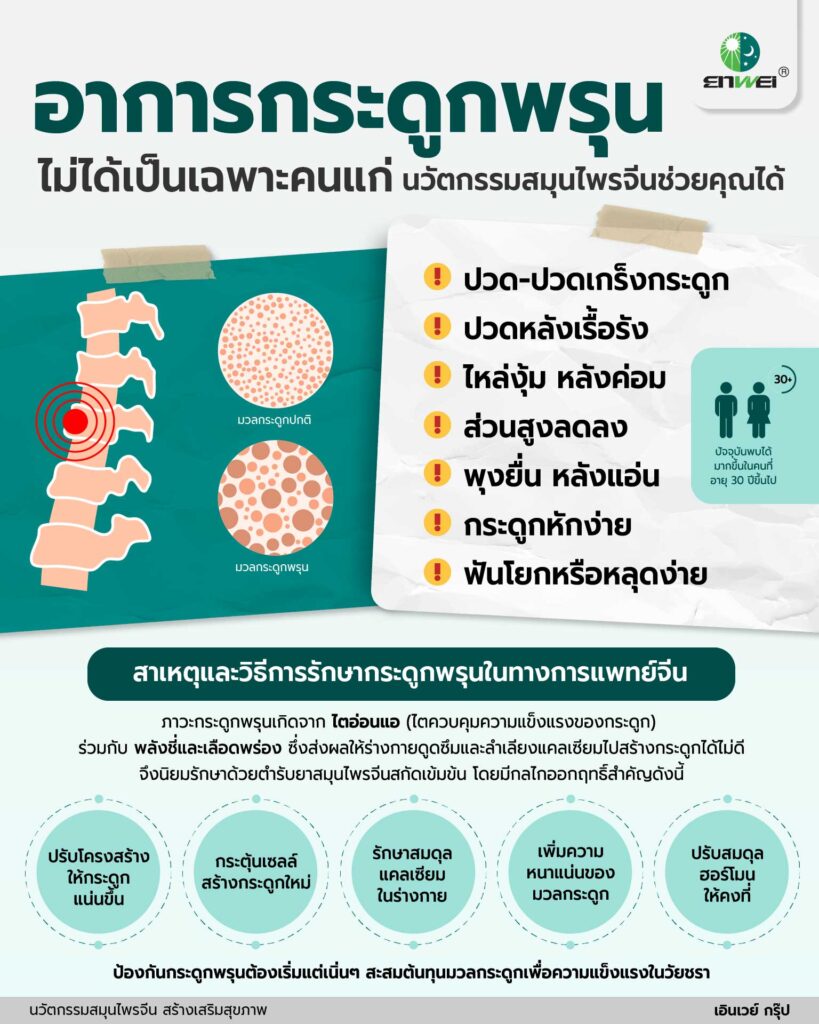 วิธีรักษากระดูกพรุนด้วยนวัตกรรมสมุนไพรจีน