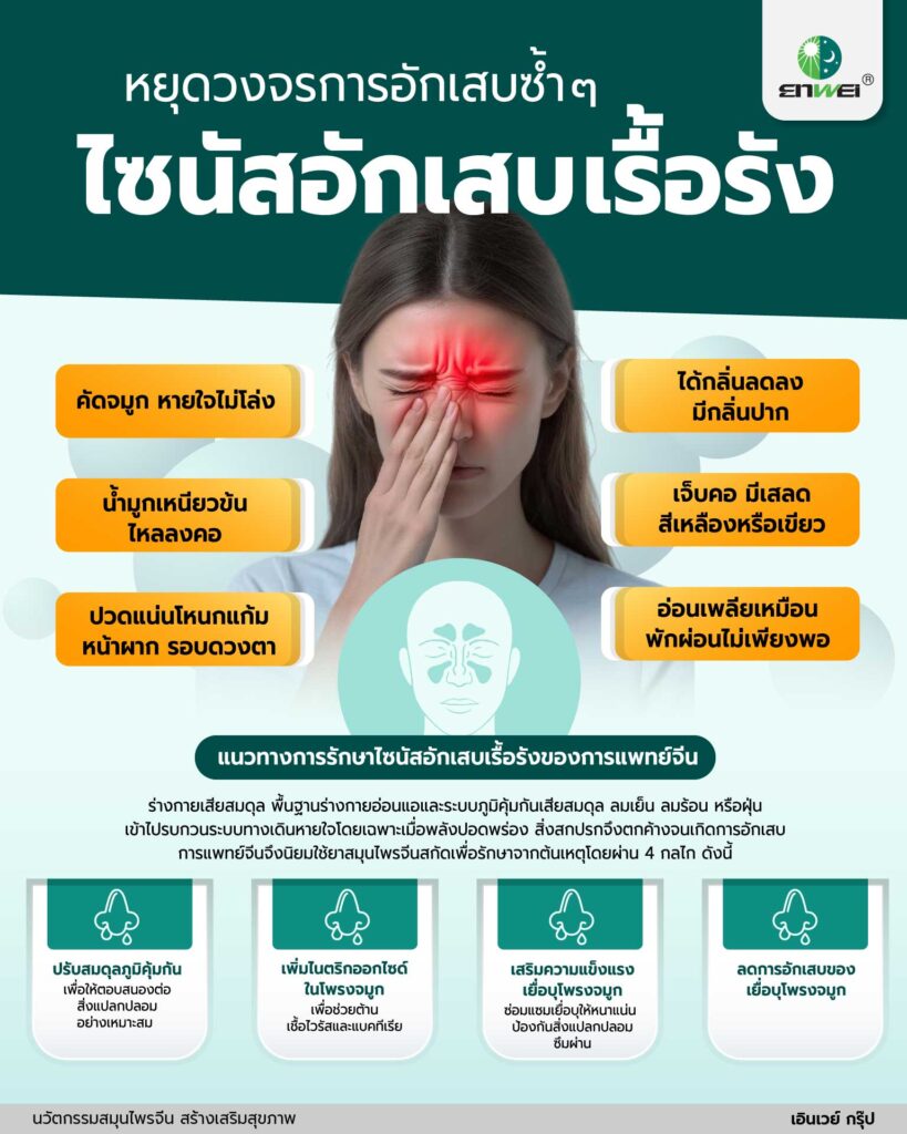 หยุดอาการไซนัสอักเสบเรื้อรัง ด้วยนวัตกรรมสมุนไพรจีน