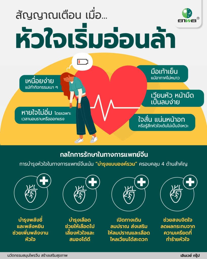 บำรุงหัวใจแบบองค์รวม ด้วยนวัตกรรมสมุนไพรจีน